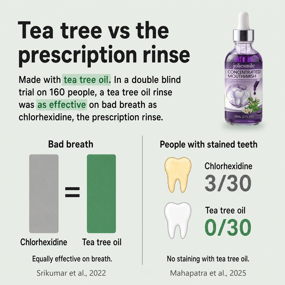 Tea tree vs the prescription rinse