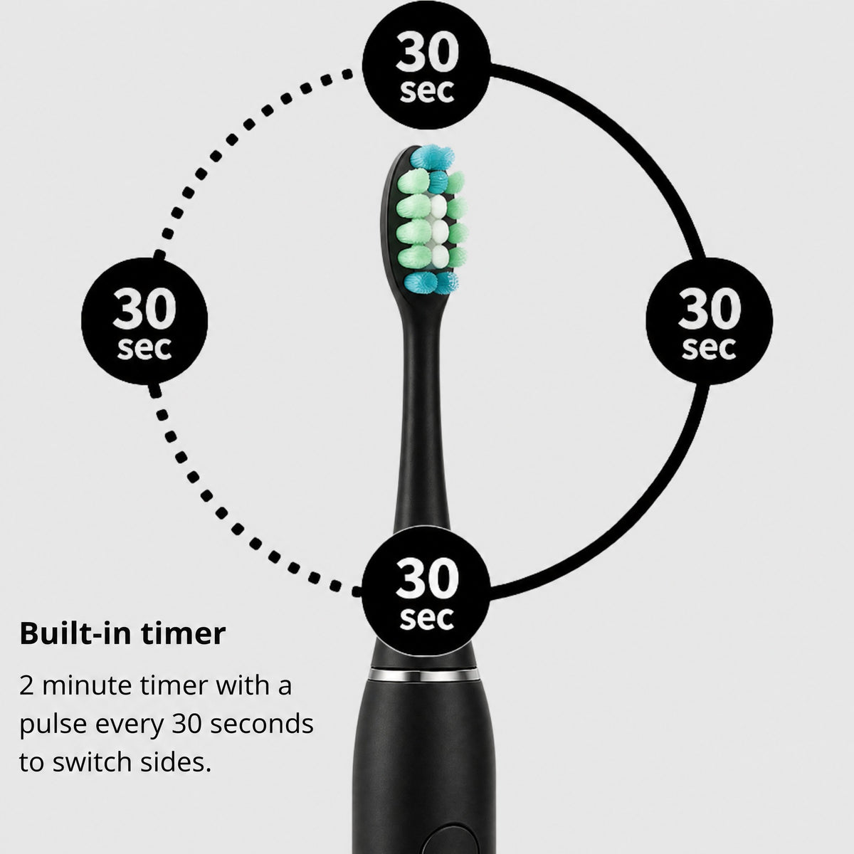 Built-in 2 minute timer with a pulse every 30 seconds